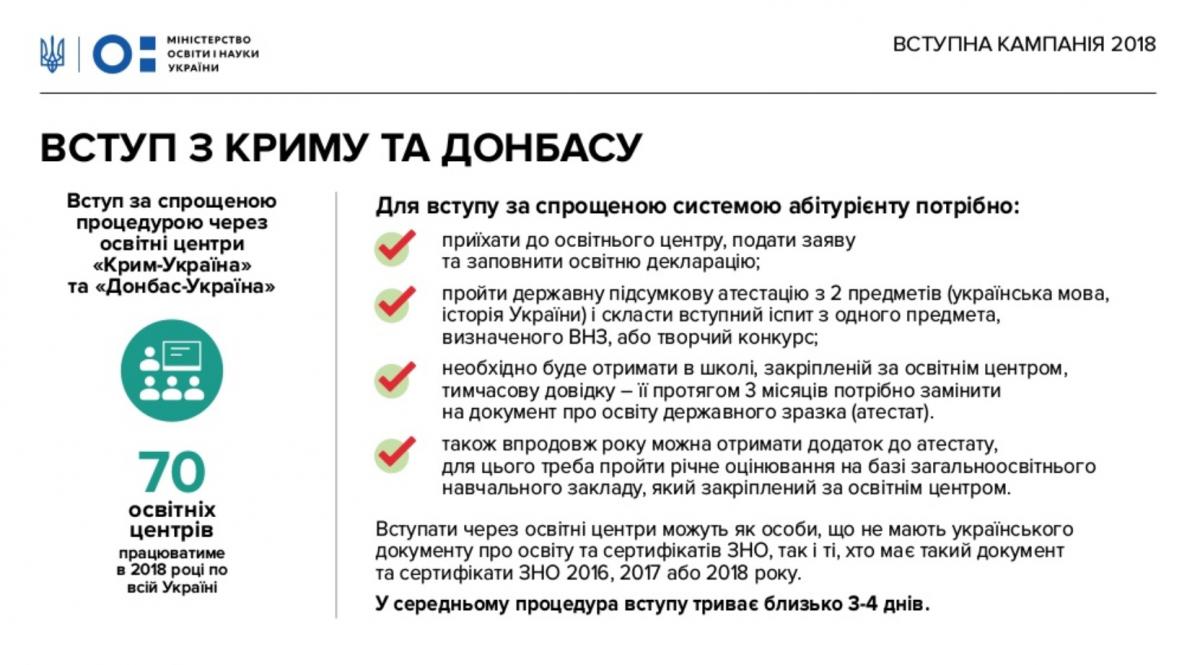 В период с 4 июня по 28 сентября по всей Украине будут работать 70 таких центров