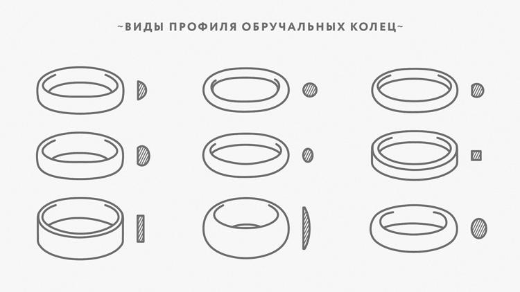 З усіма видами традиційних профілів ювелірних прикрас можна ознайомитися на наступному малюнку