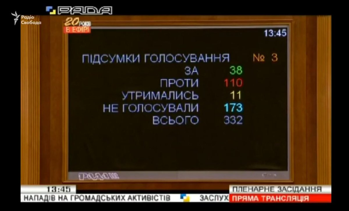 У Раді провели рейтингове голосування за відставку Луценка