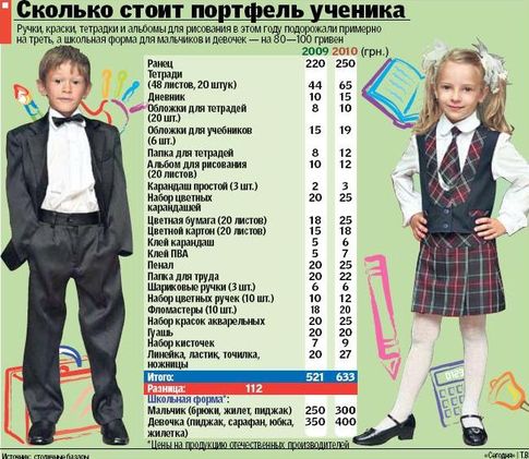 Найголовнішою модною фішкою для школярів Донецька, залишається канцелярія з емблемою футбольного клубу Шахтар